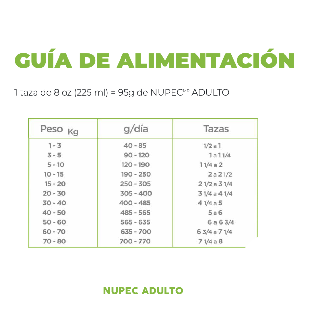 Alimento Adulto (Perro) | NUPEC