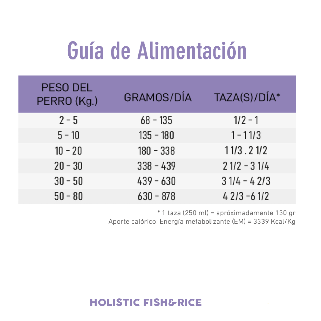 Holistic Fish&Rice (Perro) | Proseries