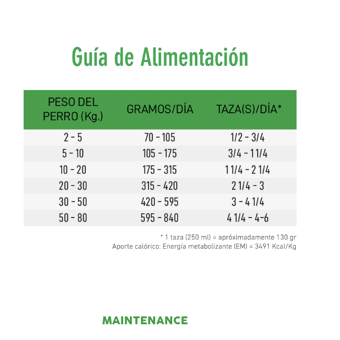 Alimento Maintenance (Perro) | ProSeries