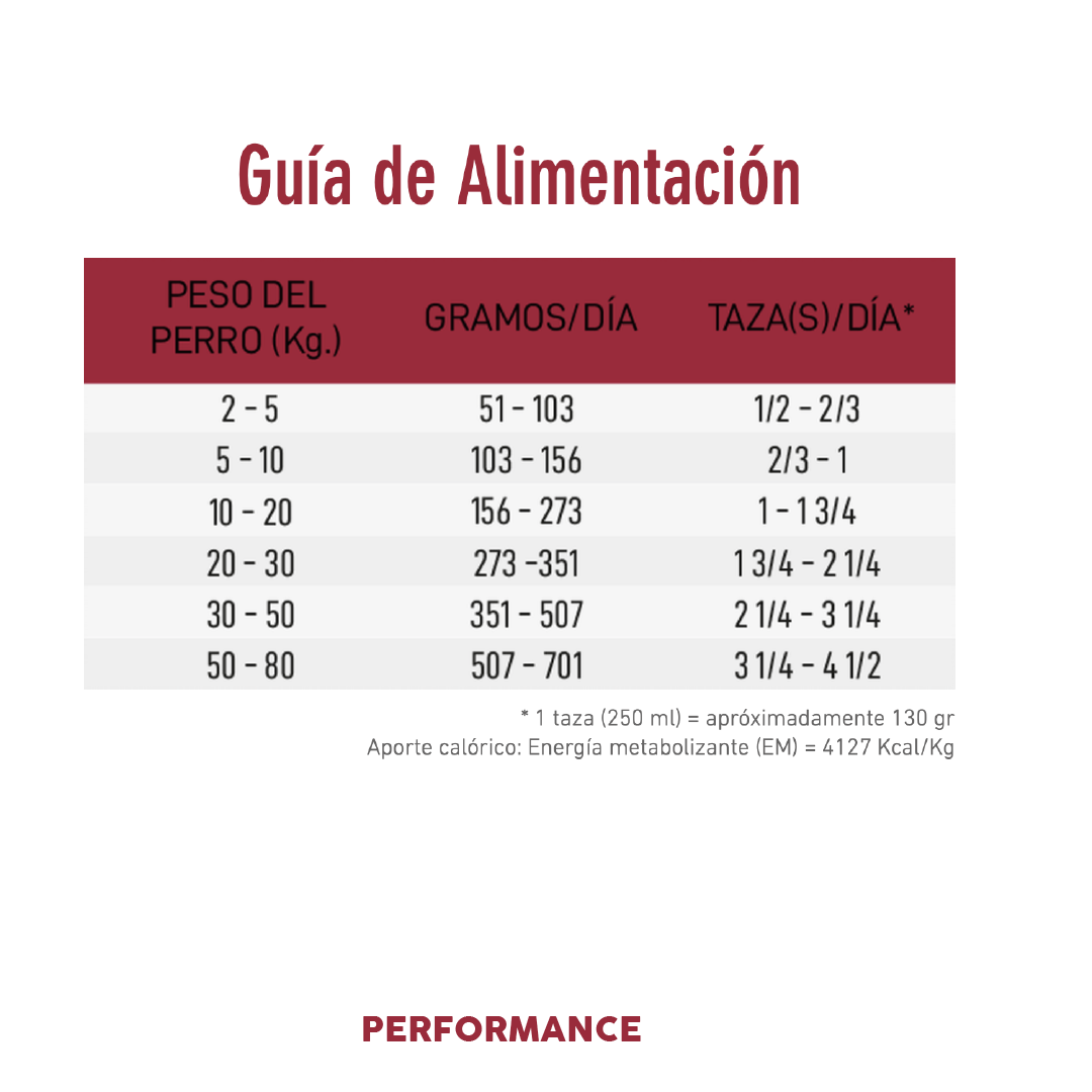 Alimento Performance (Perro) | ProSeries