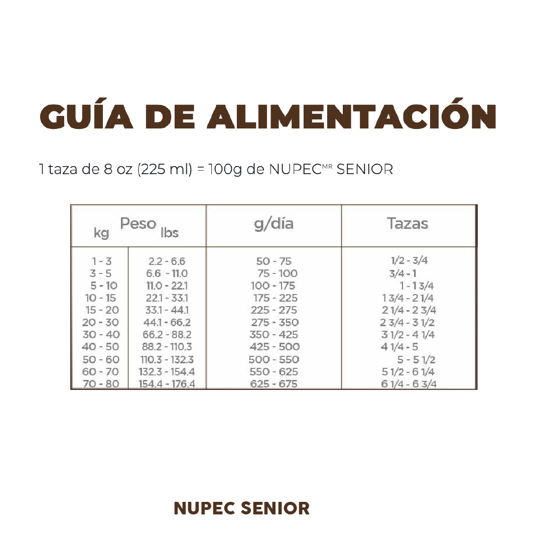 Alimento Senior (Perro) | NUPEC
