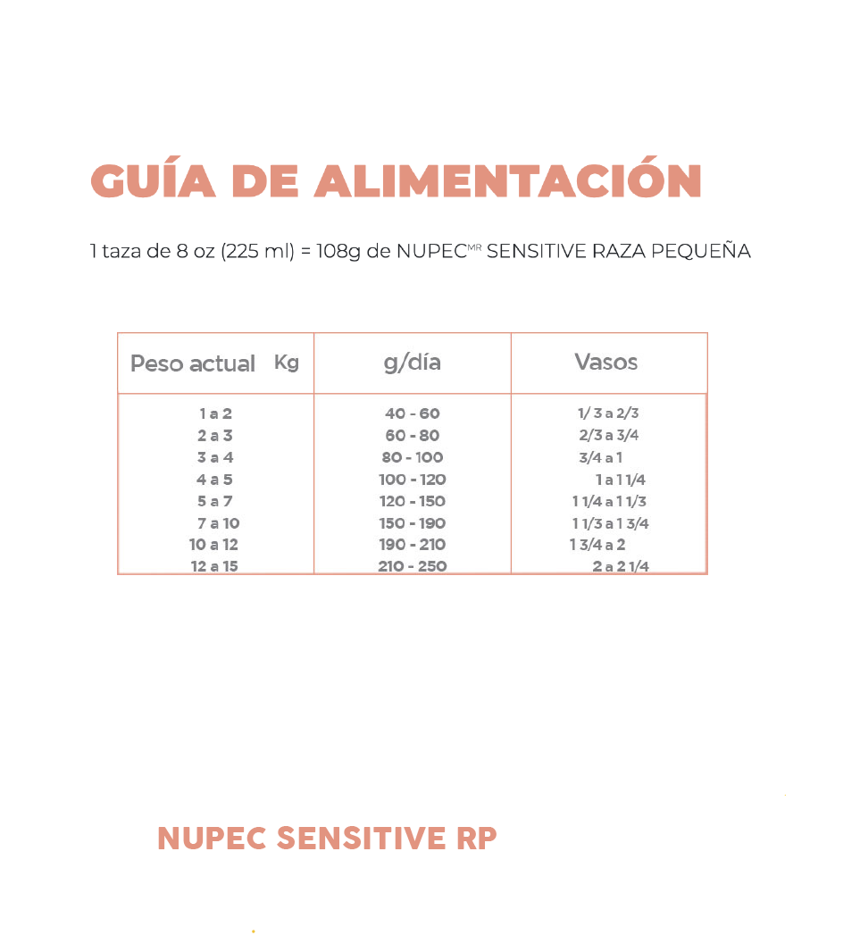 Sensitive Raza Pequeña (Perro) | NUPEC