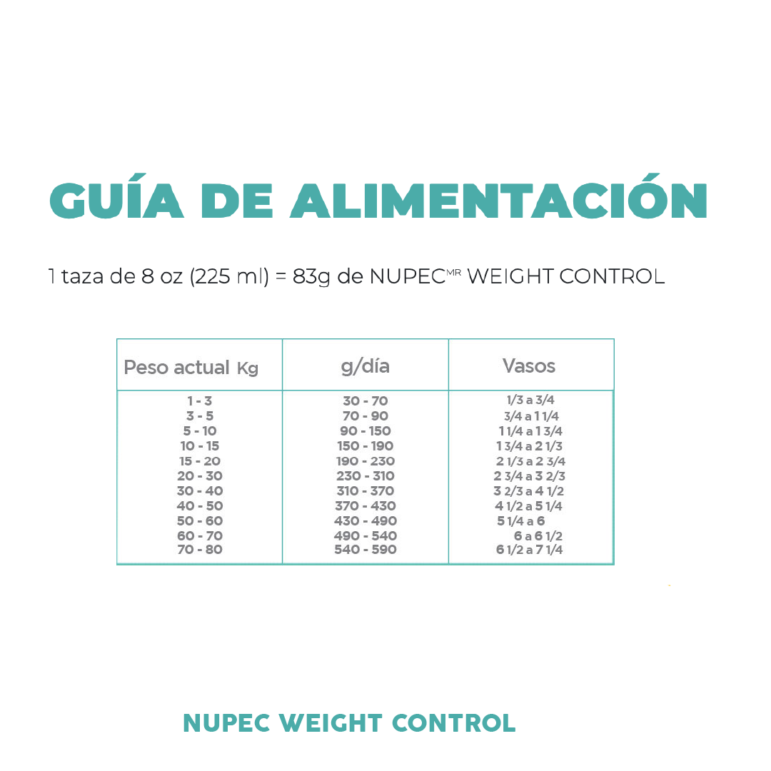 Alimento Weight Control (Perro) | NUPEC