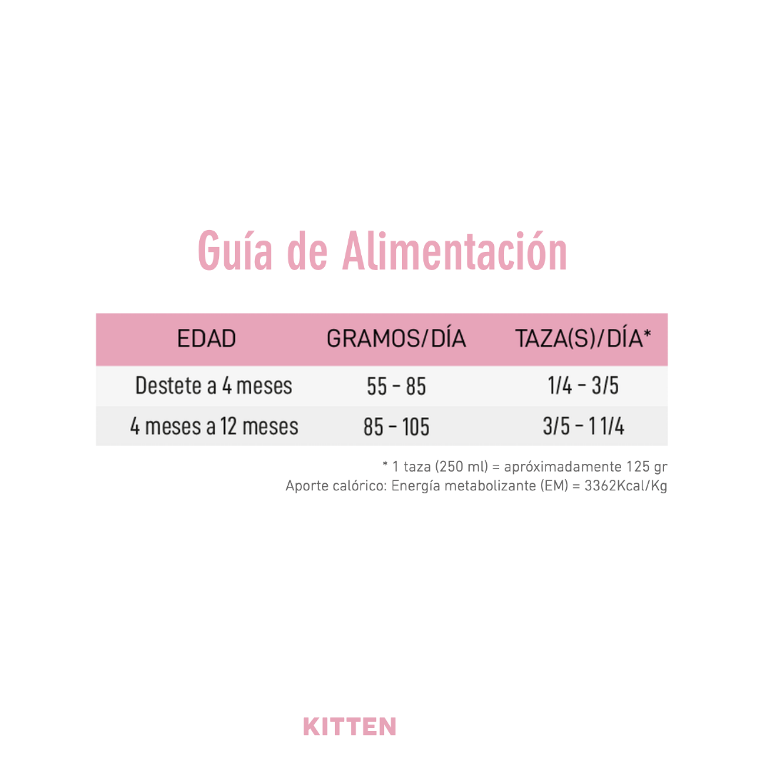 Alimento Kitten (Gato) | ProSeries