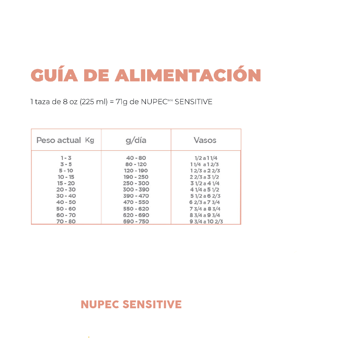 Alimento Sensitive (Perro) | NUPEC